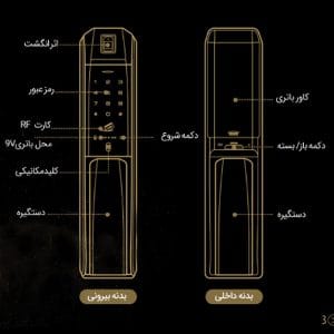 دستگیره دیجیتال