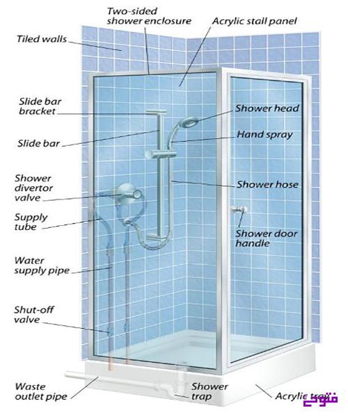 قطعات شیر ​​دوش