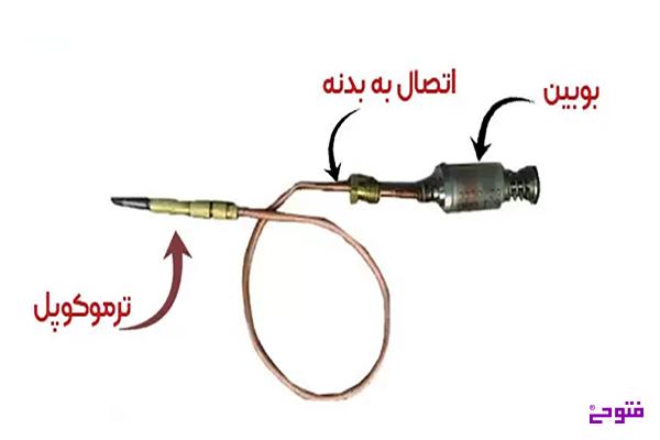 بوبین اجاق گاز کجاست ؟